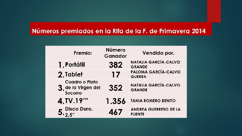 NUMEROS PREMIADOS FIESTA DE PRIMAVERA