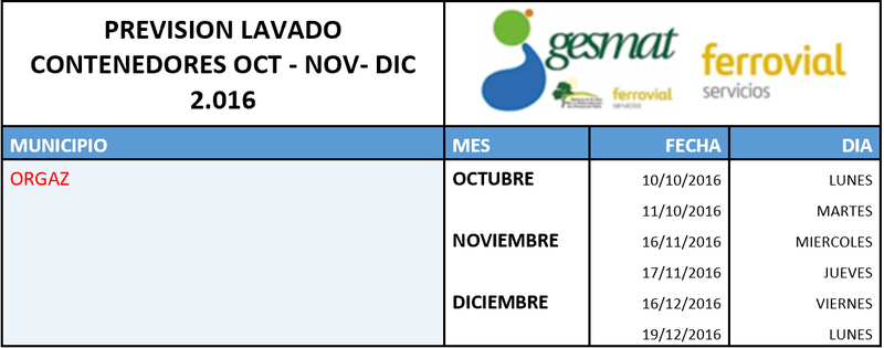 Servicio de lavado de contenedores