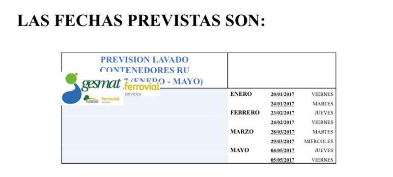 Previsión lavado de contenedores Enero-Mayo