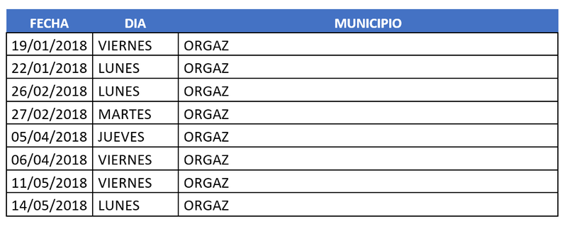 Previsión de lavado de contenedores