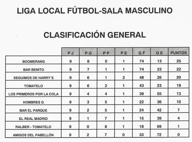 Clasificación