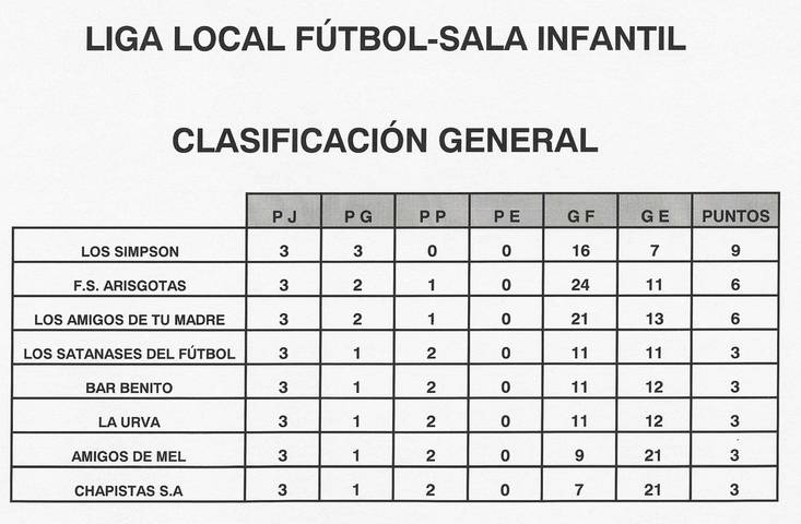 Clasificación General fútbol-sala infantil