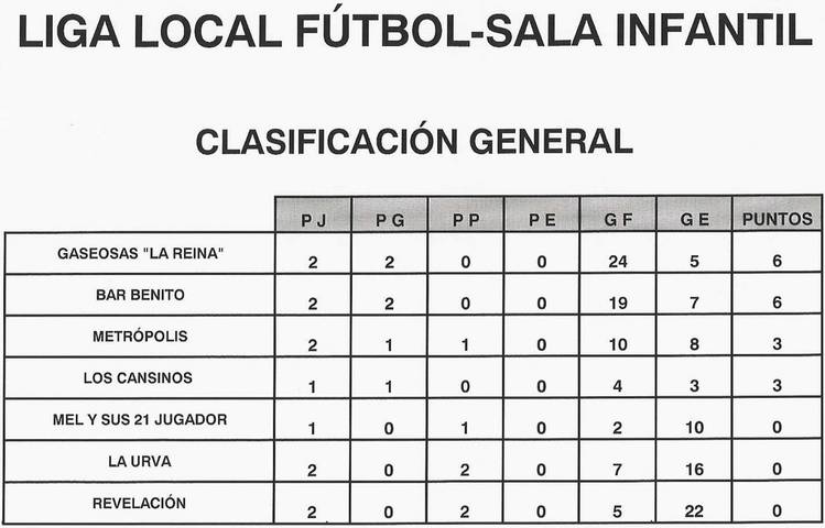 LIGA FÚTBOL-SALA INFANTIL