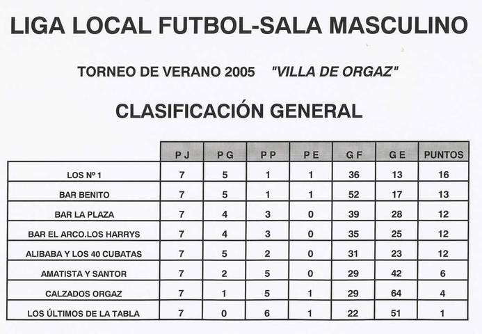 CLASIFICACION LIGA FUTBOL-SALA MASCULINO