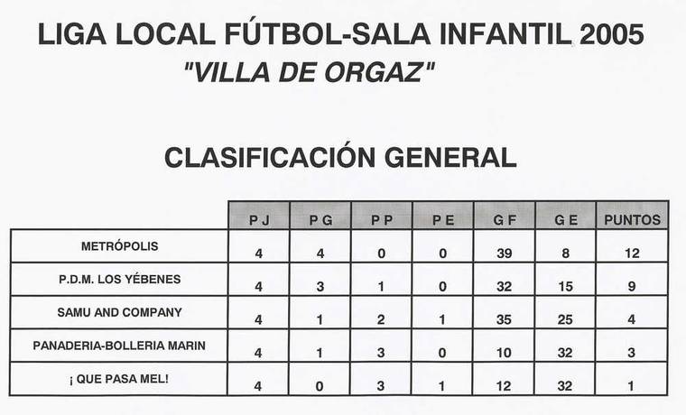 CLASIFICACION FUTBOL-SALA INFANTIL