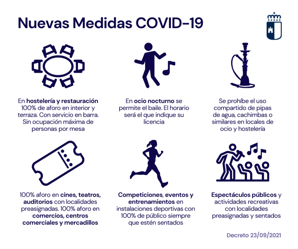 Nuevas medidas COVID-19