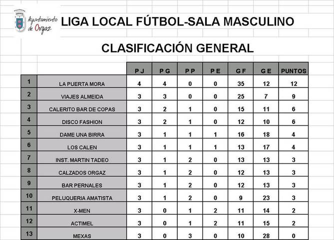 CLASIFICACIÓN GENERAL LIGA LOCAL FUTBOL-SALA