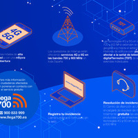 LLEGA 700: NUEVOS SERVICIOS 4G y 5G en Orgaz