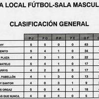 LIGA LOCAL FUTBOL-SALA MASCULINO