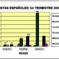 RESUMEN TURISMO PRIMER TRIMESTRE 2007